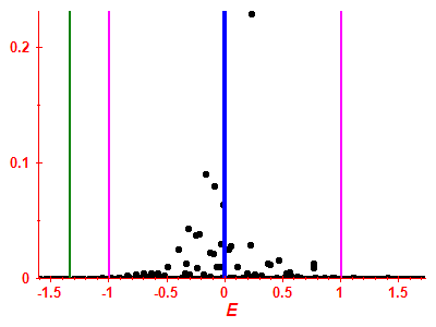 Strength function